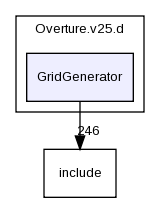 GridGenerator