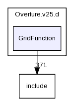 GridFunction